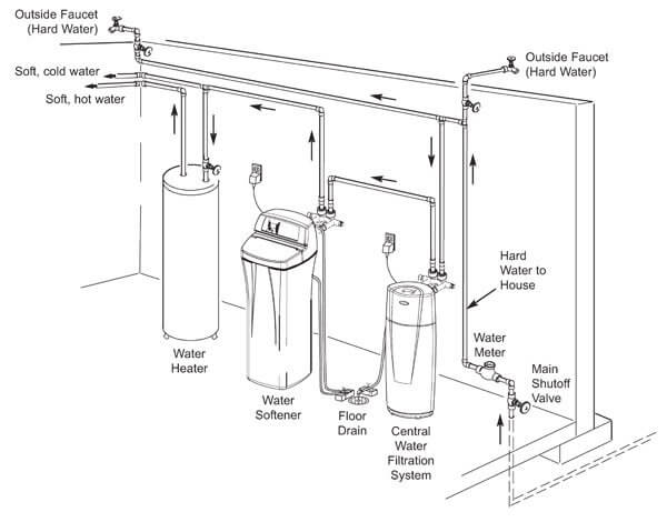 8 Easy Facts About Water Filtration Systems Explained